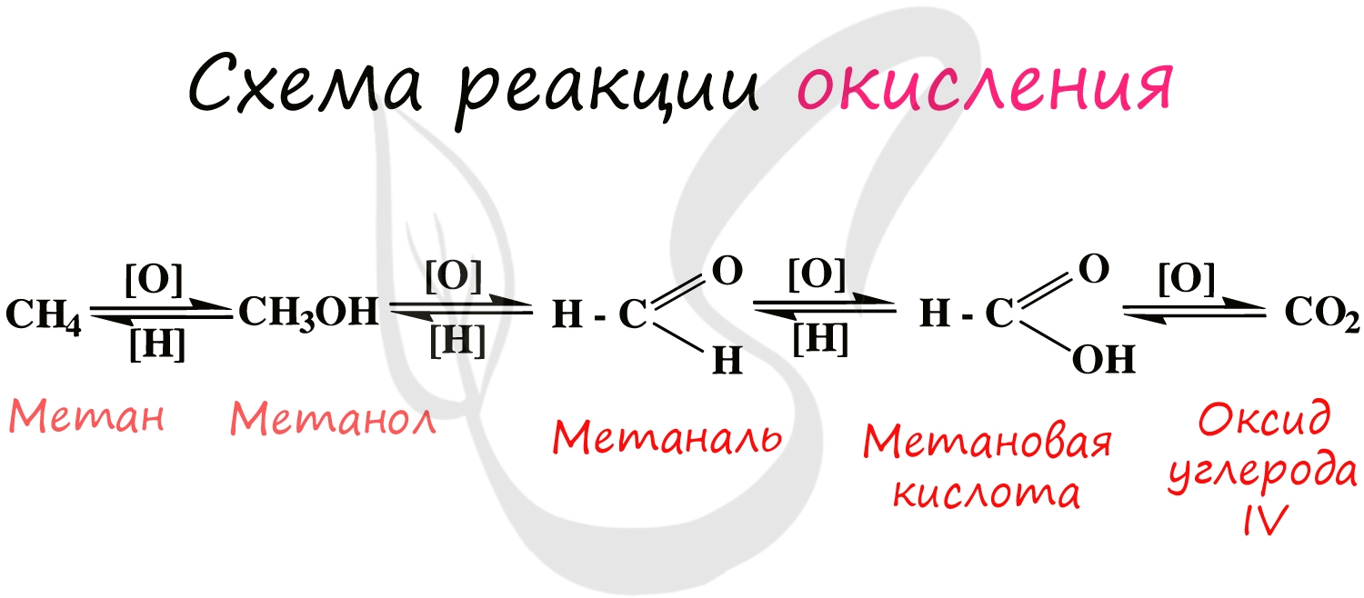 Реакции окисления в органической химии