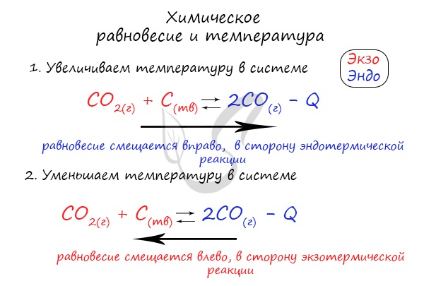 Химическое равновесие и температура
