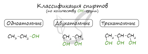 Этанол и соляная кислота уравнение