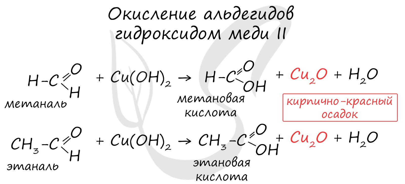 Окисление альдегидов, реакция с гидроксидом меди II