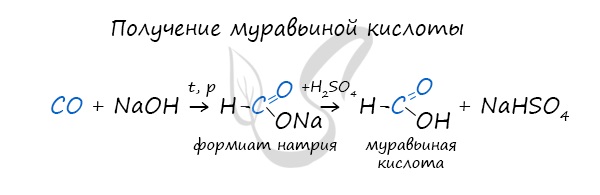 Синтез муравьиной кислоты