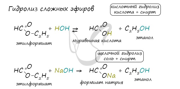Как из сложного эфира получить карбоновую кислоту уравнение реакции