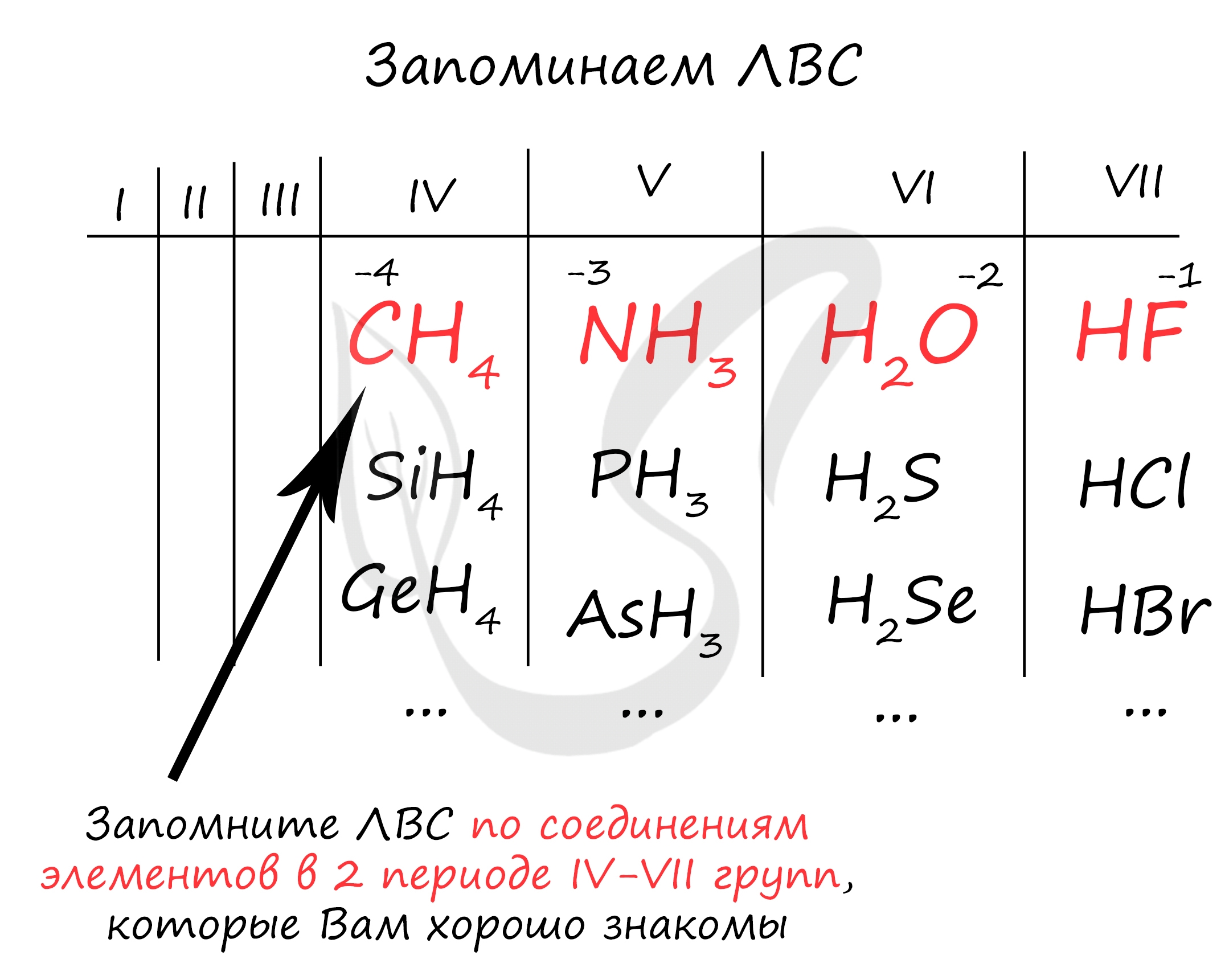 Летучие водородные соединения состава эн3 образуют. Валентность в летучих водородных соединениях. Летучие водородные соединения в таблице Менделеева. Высшие оксиды и летучие водородные соединения. Летучие водородные соединения реакции.