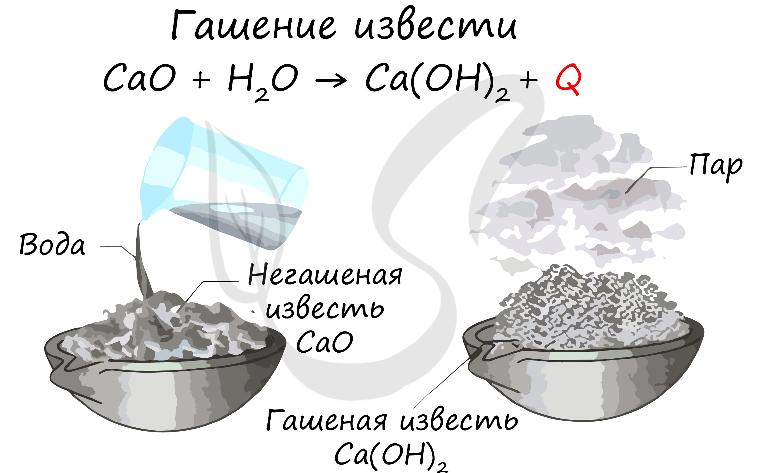 кислотно основной характер оксида углерода 4 | Дзен