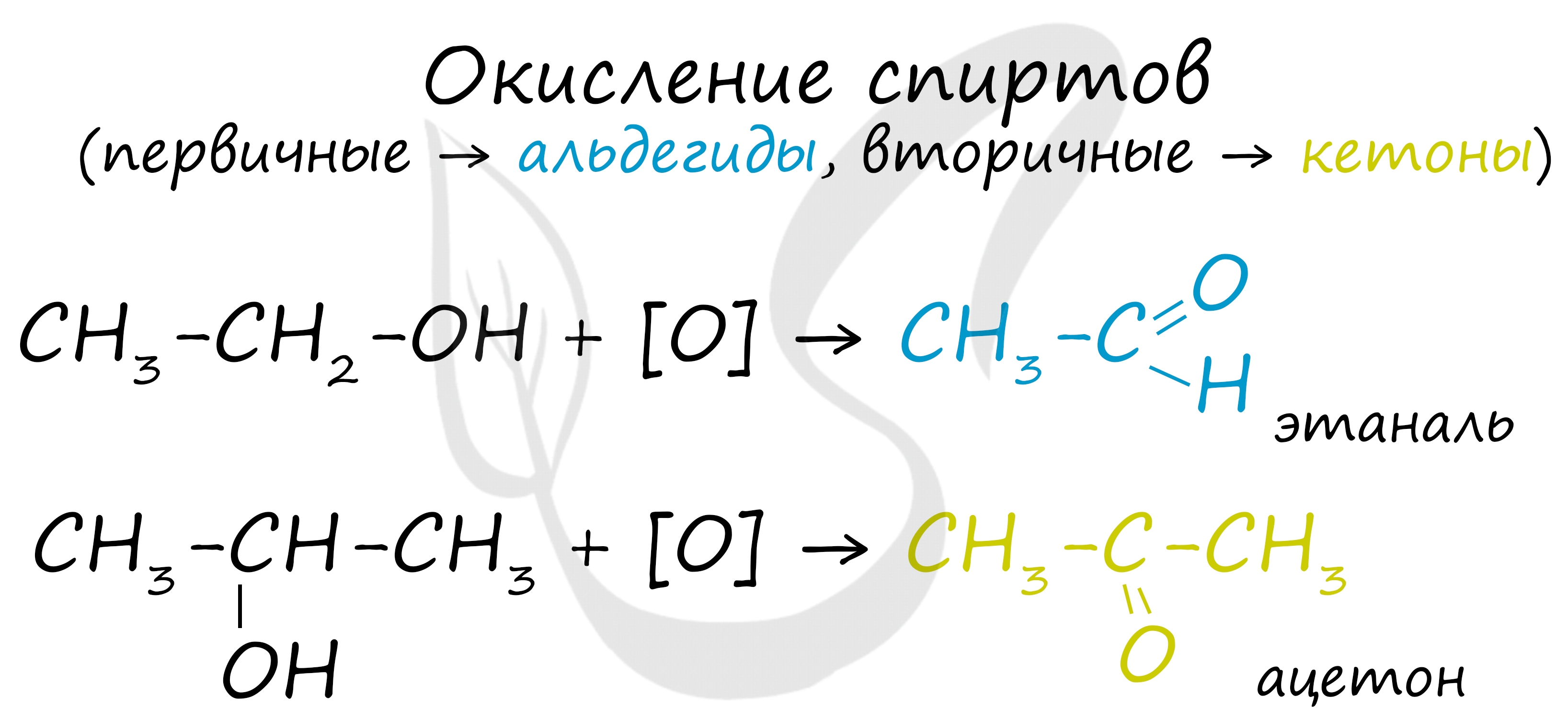 Окисление этаналя гидроксидом меди. Ацетон плюс гидроксид меди 2. Диметилкетон гидроксид меди. Ацетон и гидроксид меди 2 реакция. Ацетон и гидроксид меди 2.