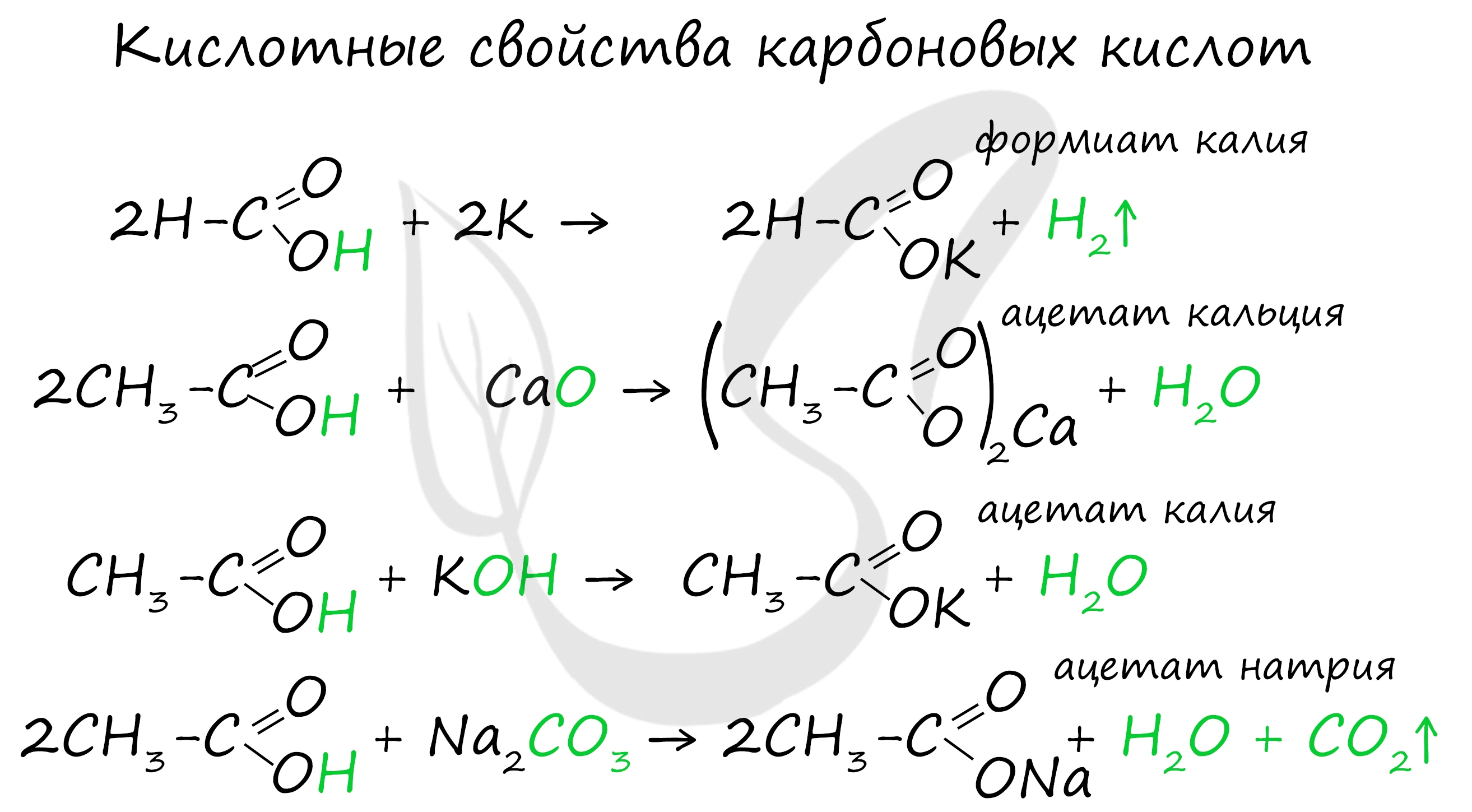 Карбоновая кислота кальций. Кислотные и основные свойства карбоновых кислот. Химические свойства карбоновых кислот 10 класс таблица. Химические свойства карбоновых кислот. Химические свойства карбоновых кислот таблица.