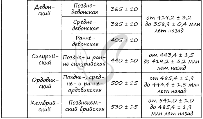Геохронологическая таблица