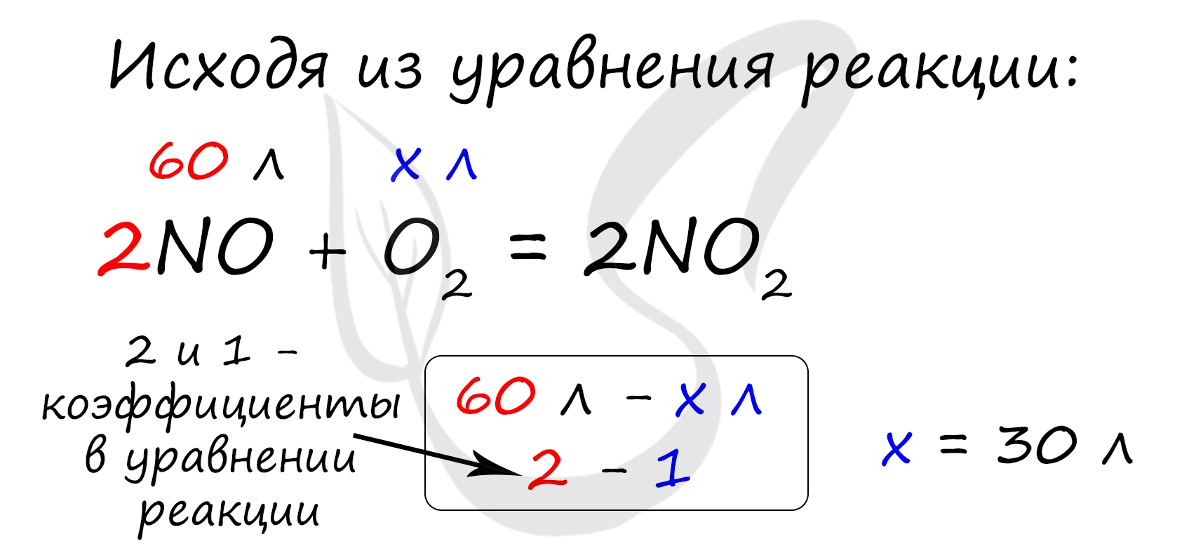 Расчет  объёма (н. у.) кислорода (в литрах), необходимого для окисления 60 л (н. у.) оксида азота(II) в оксид азота(IV)