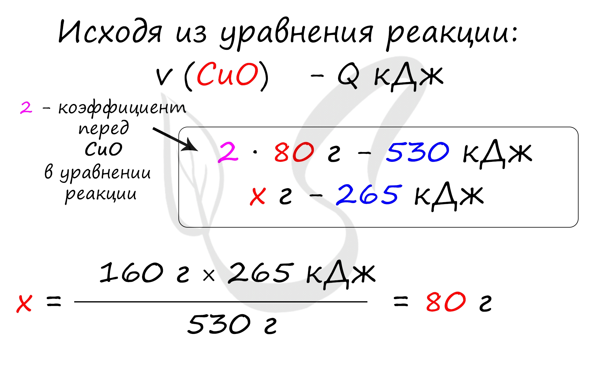 Расчет массы образовавшегося оксида меди(II) при окислении сульфида меди (I)