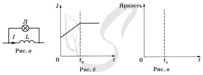 Параллельно катушке индуктивности L включена лампочка (см. рис. а .