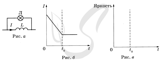 На рисунке 1 представлена схема эксперимента для двух катушек а и б надетых на общий